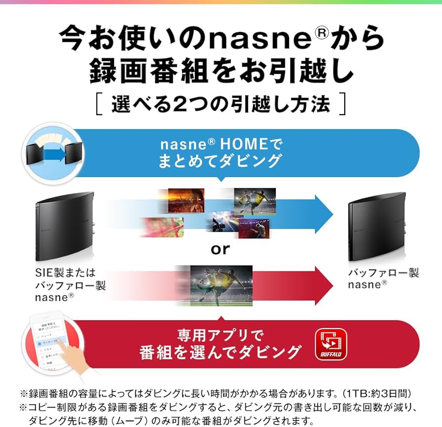 Amazon.co.jp: Buffalo NASNE HDD Recorder 2TB Terrestrial Digital