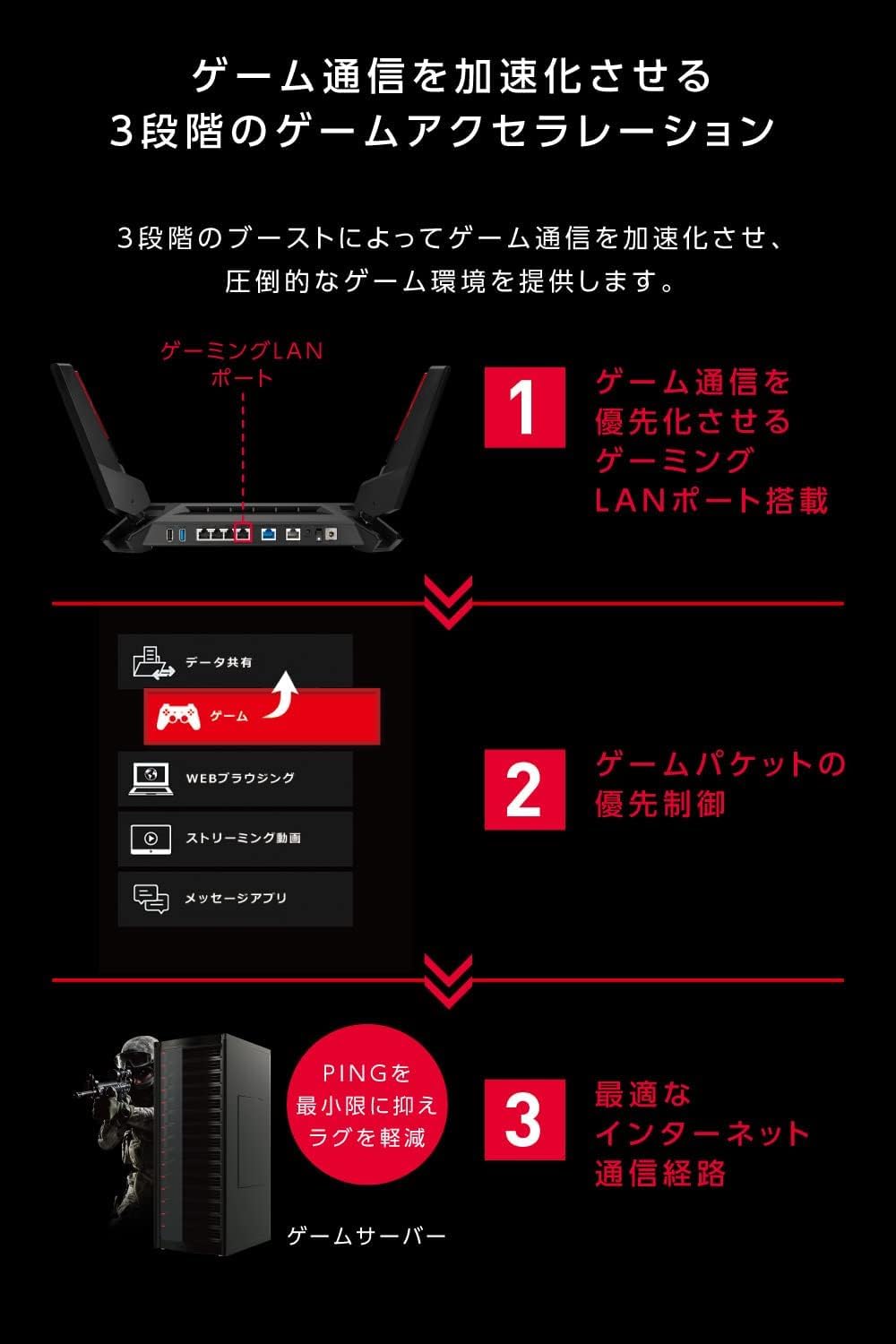 Amazon | ASUS WiFi ROG Rapture GT-AX6000/J 無線 ルーター 最新規格