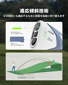 Amazon.co.jp: AOFAR GX6 ゴルフ レーザー距離計 1000yd ±0.5yd高精度