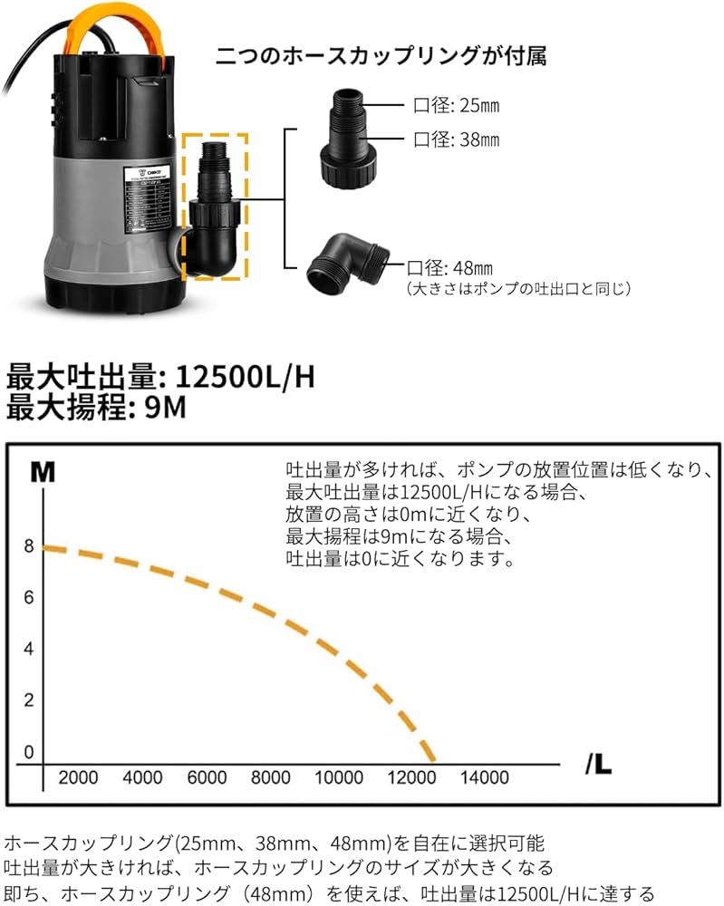 Amazon | 750W 水中ポンプ DEKO 底部入水式 排水ポンプ 最大吐出量