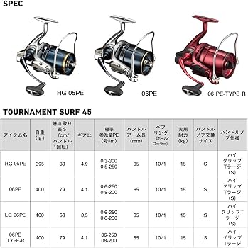 Amazon | ダイワ(DAIWA) スピニングリール(投げ・遠投) 19