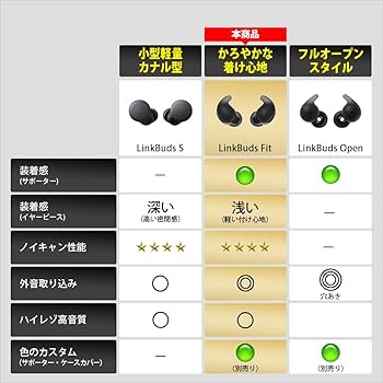 Amazon.co.jp: ソニー(SONY) ワイヤレス ノイズキャンセリング