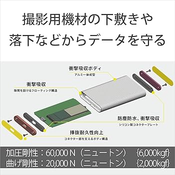 Amazon | ソニーSONY ポータブルSSD 外付け 1TB ハイスピード 防水防塵