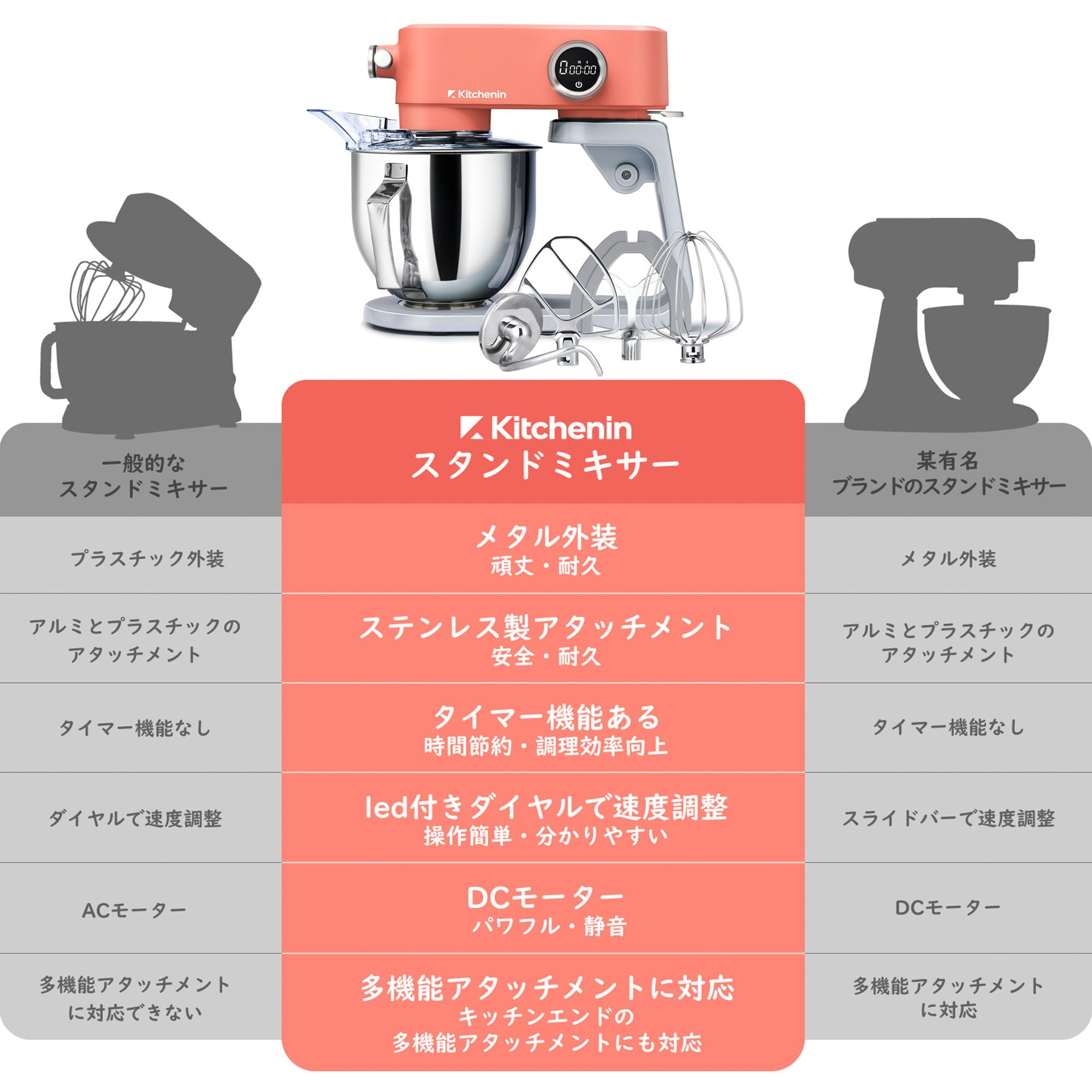Amazon.co.jp: 【2025年版アップグレード】Kitchenin スタンドミキサー