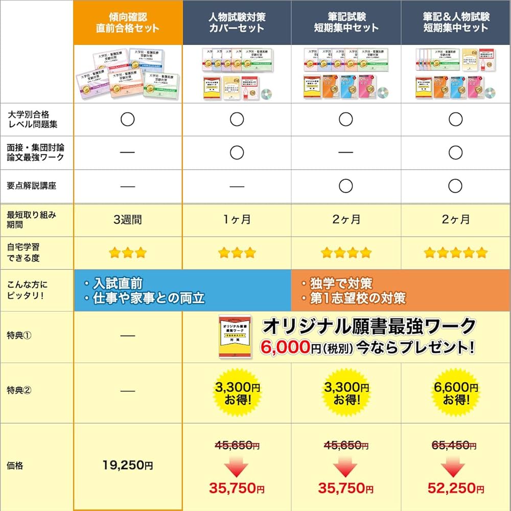 東京医科大学 看護学科 合格レベル問題集 1〜5巻セット 楽天市場】2026