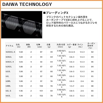 Amazon | ダイワ(DAIWA) エリアトラウトロッド イプリミ 56XXUL-S