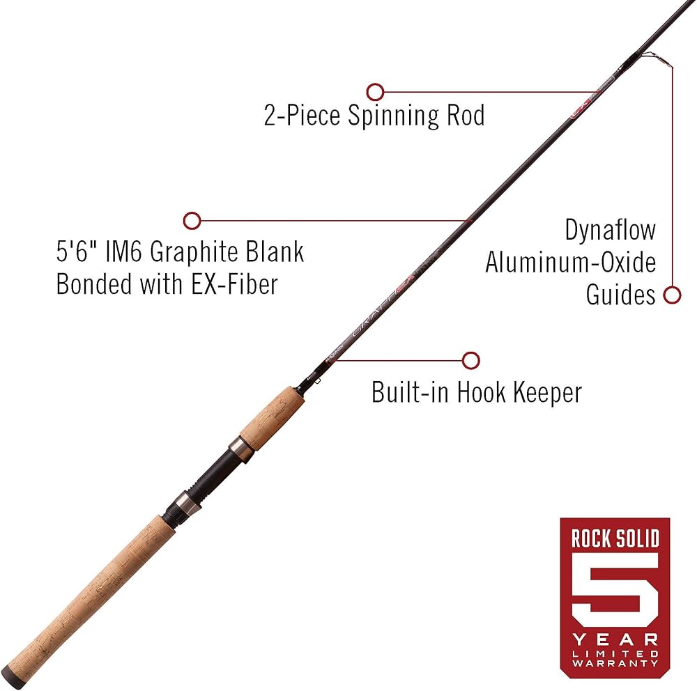 Amazon | Quantum Fishing Graphex ライトスピニングロッド (2ピース