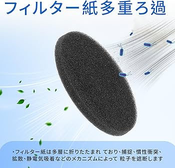 Amazon | CFTS72 アイリスオーヤマ 掃除機 フィルター 6 スポンジ