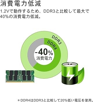Amazon | シリコンパワー ノートPC用メモリ DDR4-2133(PC4-17000) 16GB