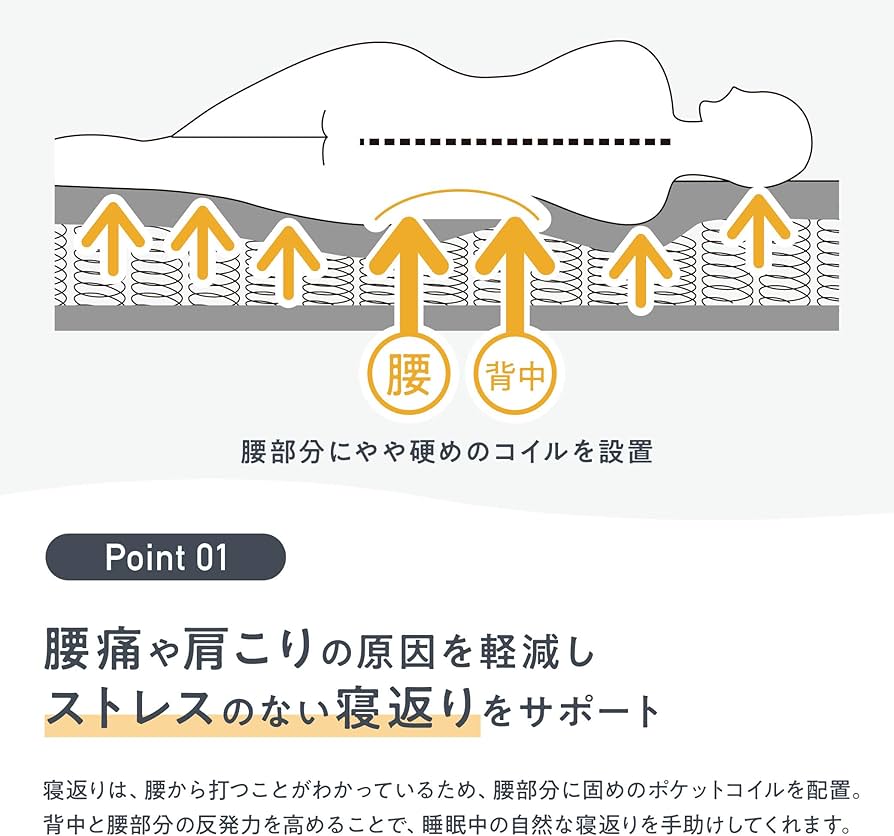 Amazon.co.jp: 【公式】NELL (ネル) マットレス [セミダブル] 120日間