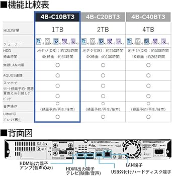 Amazon.co.jp: シャープ 1TB 3番組同時録画 4K ブルーレイレコーダー
