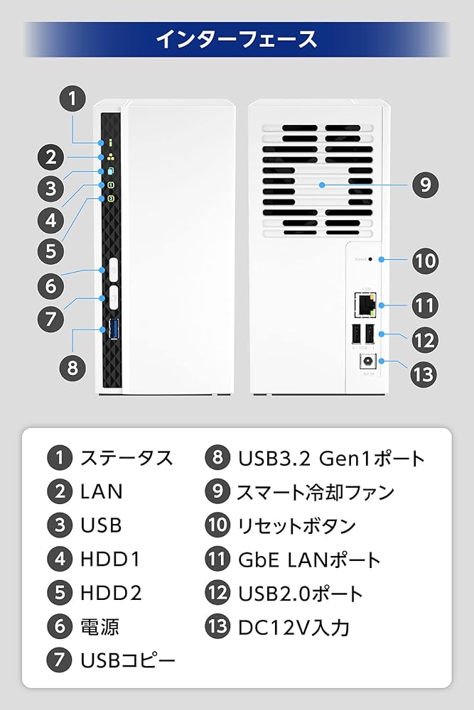 Amazon.co.jp: 【Amazon.co.jp 限定】QNAP (キューナップ) NAS キット