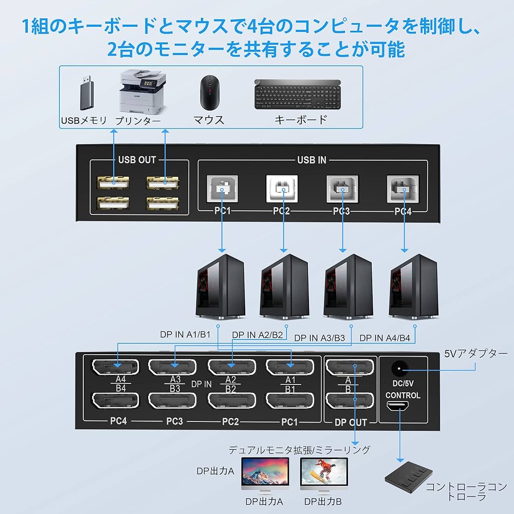 Amazon.co.jp: 4ポートデュアルモニター kvmスイッチDisplayport 4K
