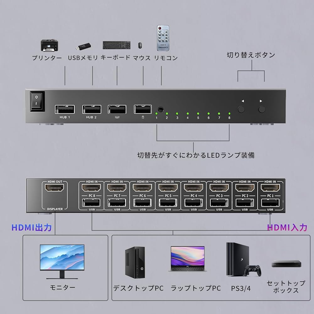 Amazon.co.jp: AIMOS HDMI KVM切替器 8入力1出力 ホットキー 4K@30Hz
