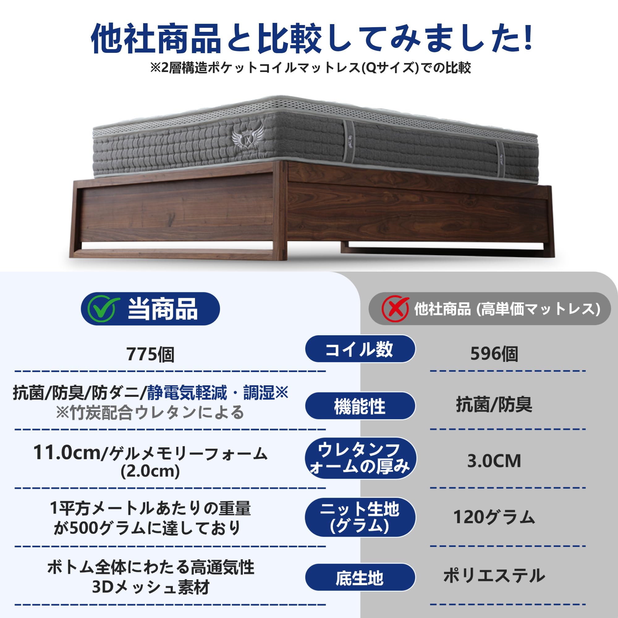 Amazon.co.jp: ANGEL QUEENマットレス セミダブル、高反発フォーム