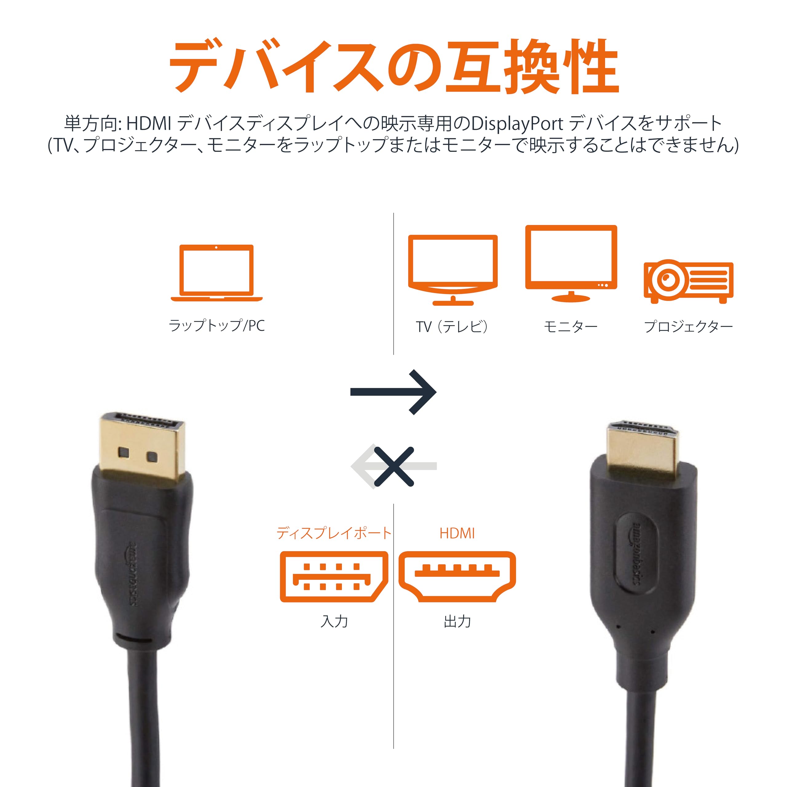 Amazon.co.jp: Amazonベーシック DisplayPort (ディスプレイポート