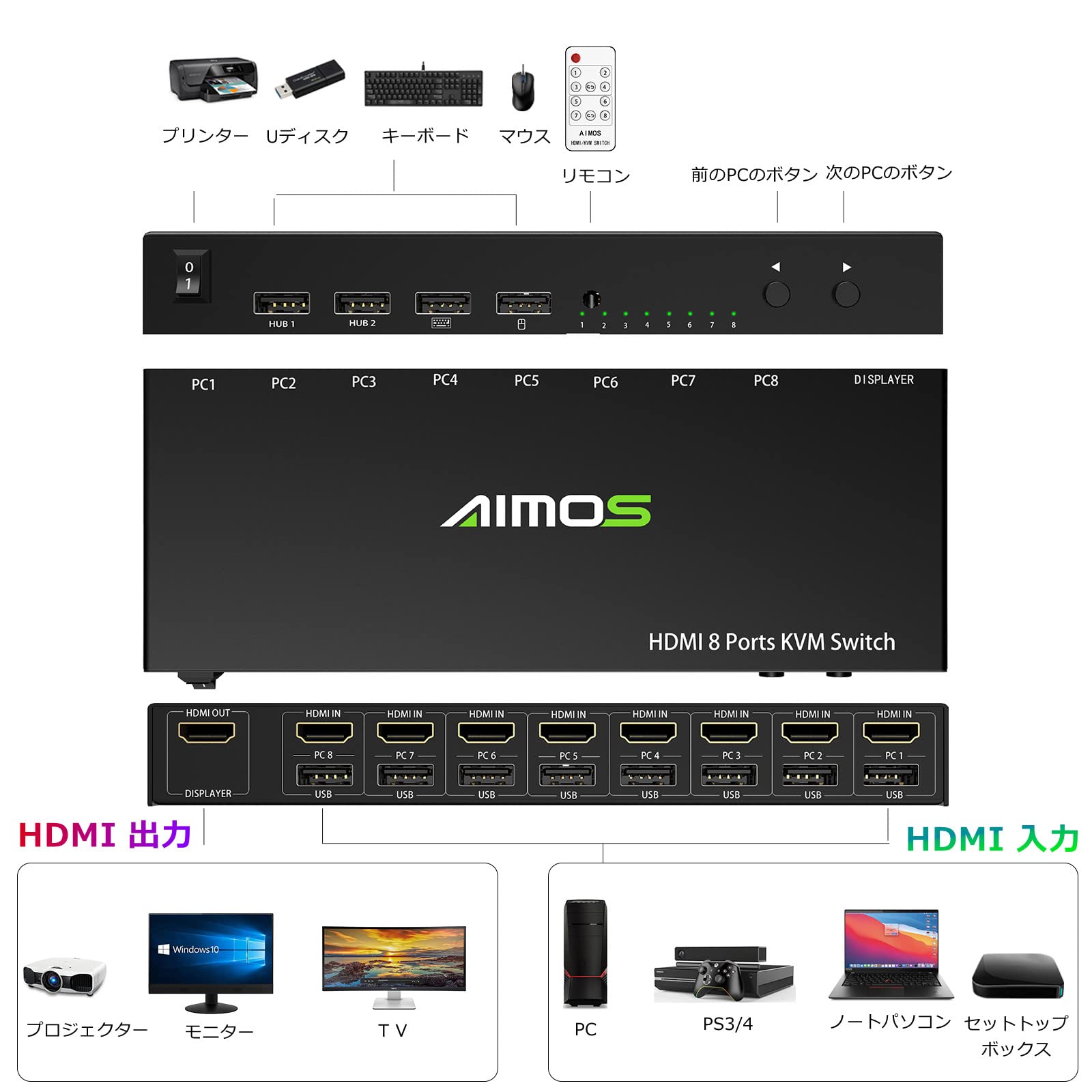 Amazon.co.jp: HDMI KVM 8入力1出力 PC切替器 4K@30Hz KVM 切り替え器