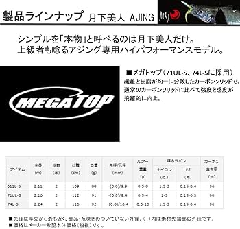 Amazon | ダイワ(DAIWA) アジングロッド スピニング 月下美人アジング