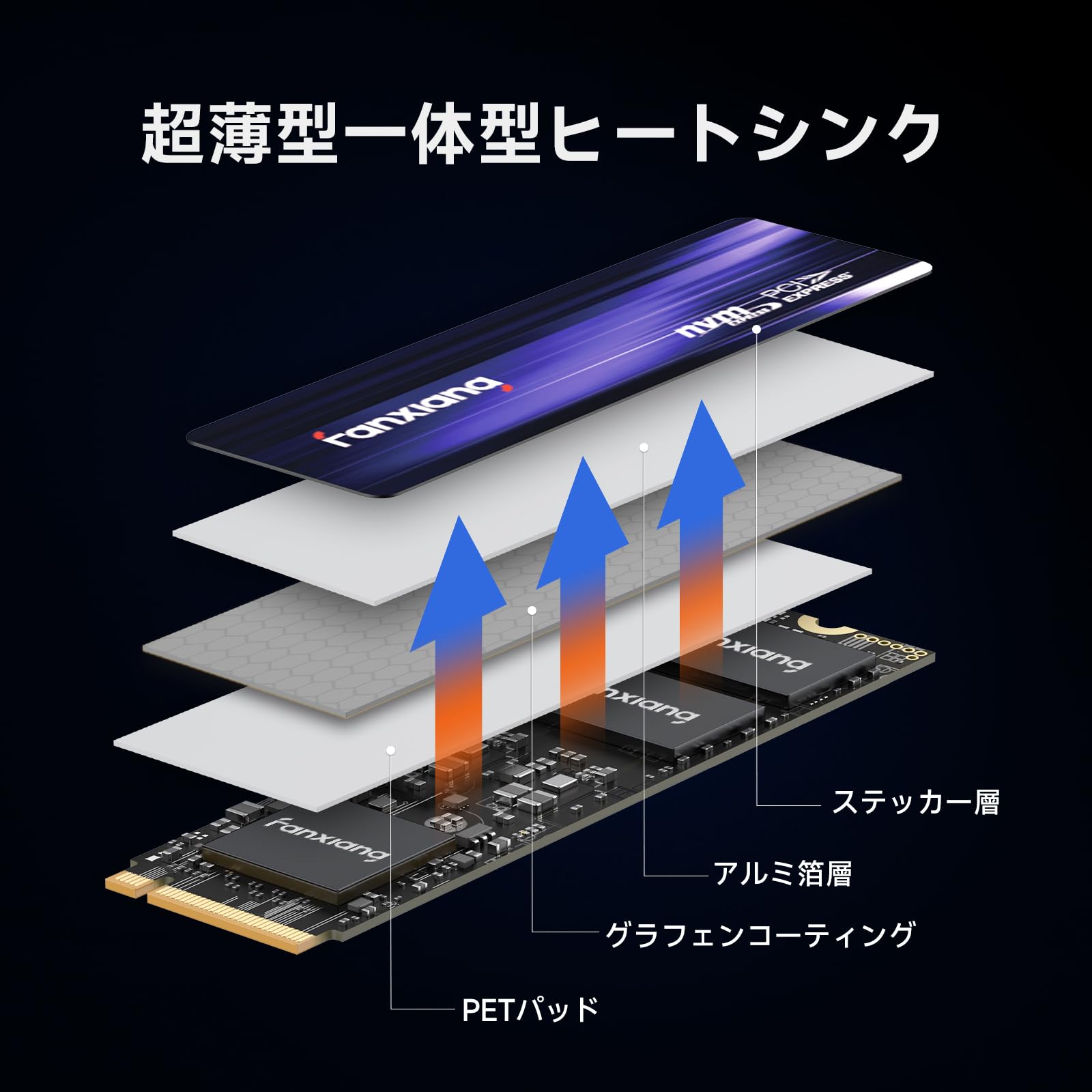 Amazon | fanxiang S880 M.2 SSD 4TB NVMe 2280 最大7450MB/s PCIe