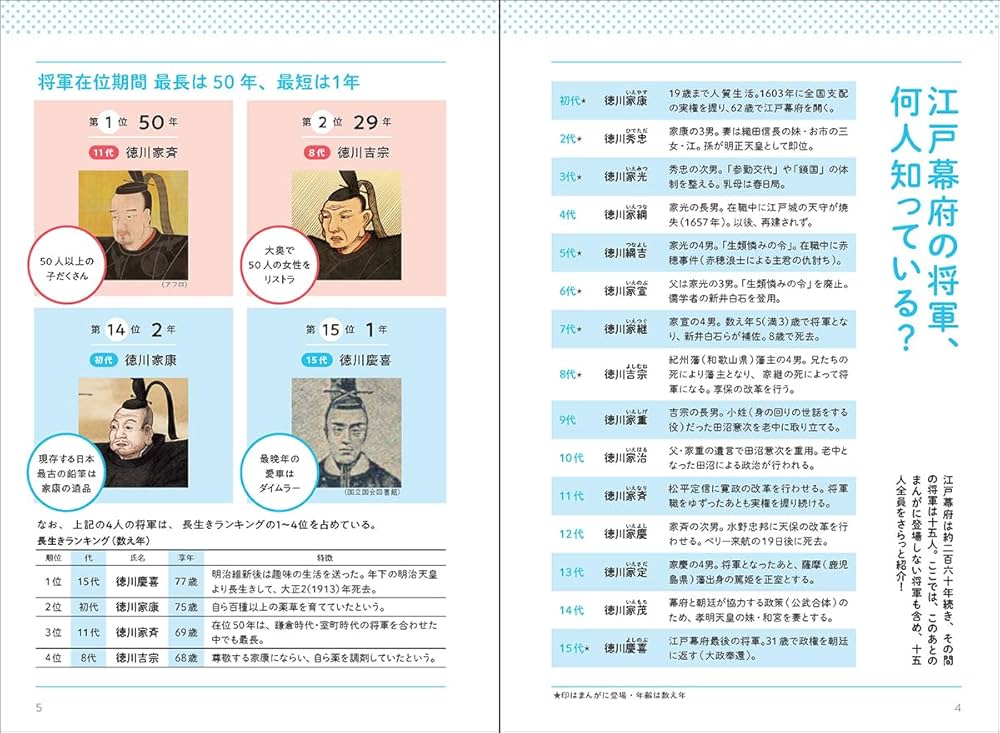 たぶん世界一わかりやすい日本史 下巻 | Gakken |本 | 通販 | Amazon