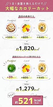 Amazon.co.jp: GB ワンデイクレンズ スムージー セット14包