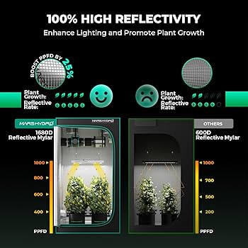 Amazon.com: MARS HYDRO 2x2 Grow Tent Kit Complete System with 10