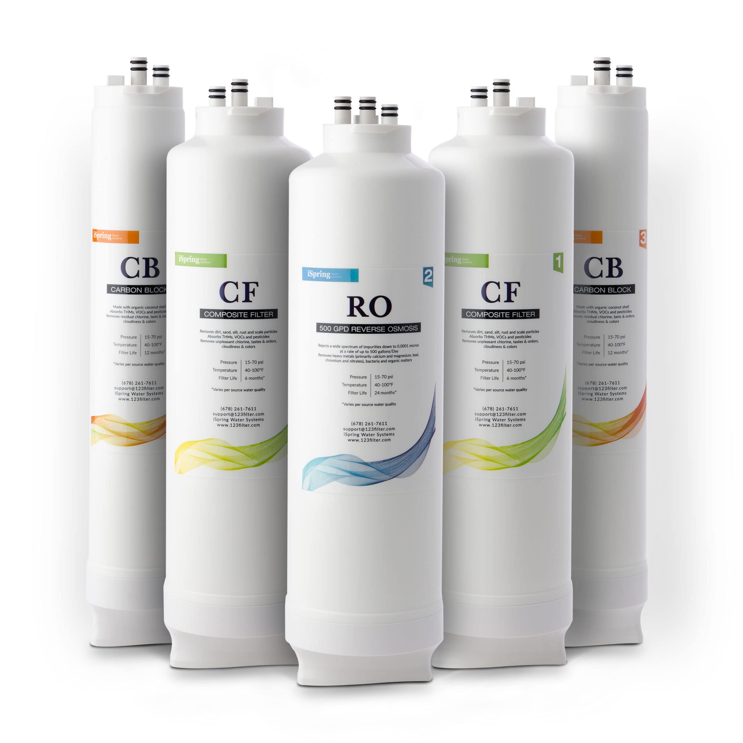 Amazon | iSpring F5-RO500 1~2年フィルター RO500タンクレス 逆浸透水