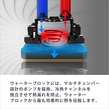 Amazon | SILVERSTONE PERMAFROSTシリーズ アドレッサブル LGA1700対応