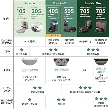 Amazon | ルンバ(Roomba)Plus 405 Combo ロボット + AutoWash 充電