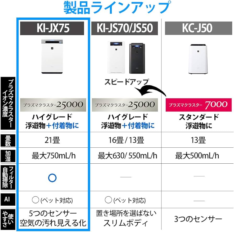 Amazon.co.jp: シャープ 加湿 空気清浄機 プラズマクラスター 25000