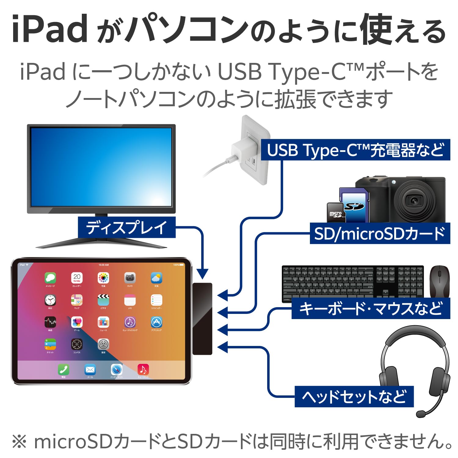 Amazon.co.jp: LHB-PAPP6U3 iPad専用 USB Type C ドッキング