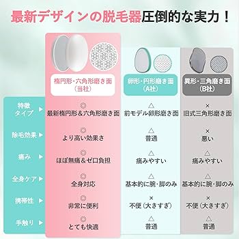 Amazon | Unfoto 脱毛器 擦るだけ【2026最新傑作・痛くない次世代