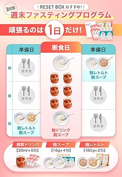 Amazon.co.jp: [医師監修] 週末腸活ファスティング セット RESET BOX