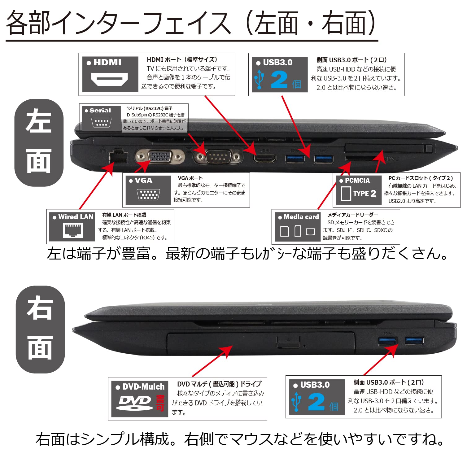 Amazon.co.jp: 中古パソコン NEC VersaPro VK27MD-K Windows10 ノート