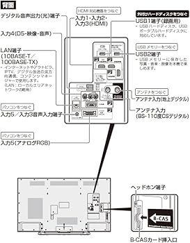 Amazon | シャープ 50V型 液晶テレビ AQUOS LC-50W30 | テレビ 通販
