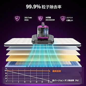 Amazon | 布団クリーナー 布団掃除機 18Kpa強力吸引 コードレス