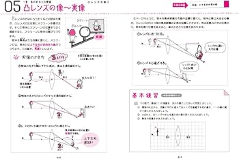 中1理科をひとつひとつわかりやすく。 (中学ひとつひとつわかりやすく