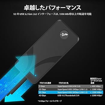 Amazon | SABRENT 2TB 外付けアルミSSD、Rocket Nano V2、USB 3.2 Gen