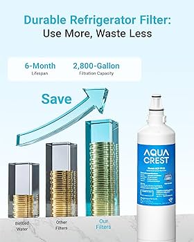 Amazon.com: AQUA CREST 7012333/7042803 Ice Maker Water Filter