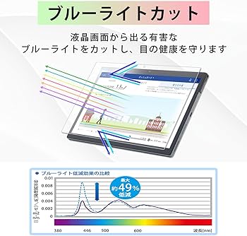 Amazon.co.jp: Z会専用タブレット (第2世代) Z0IC1 用 ペーパーライク