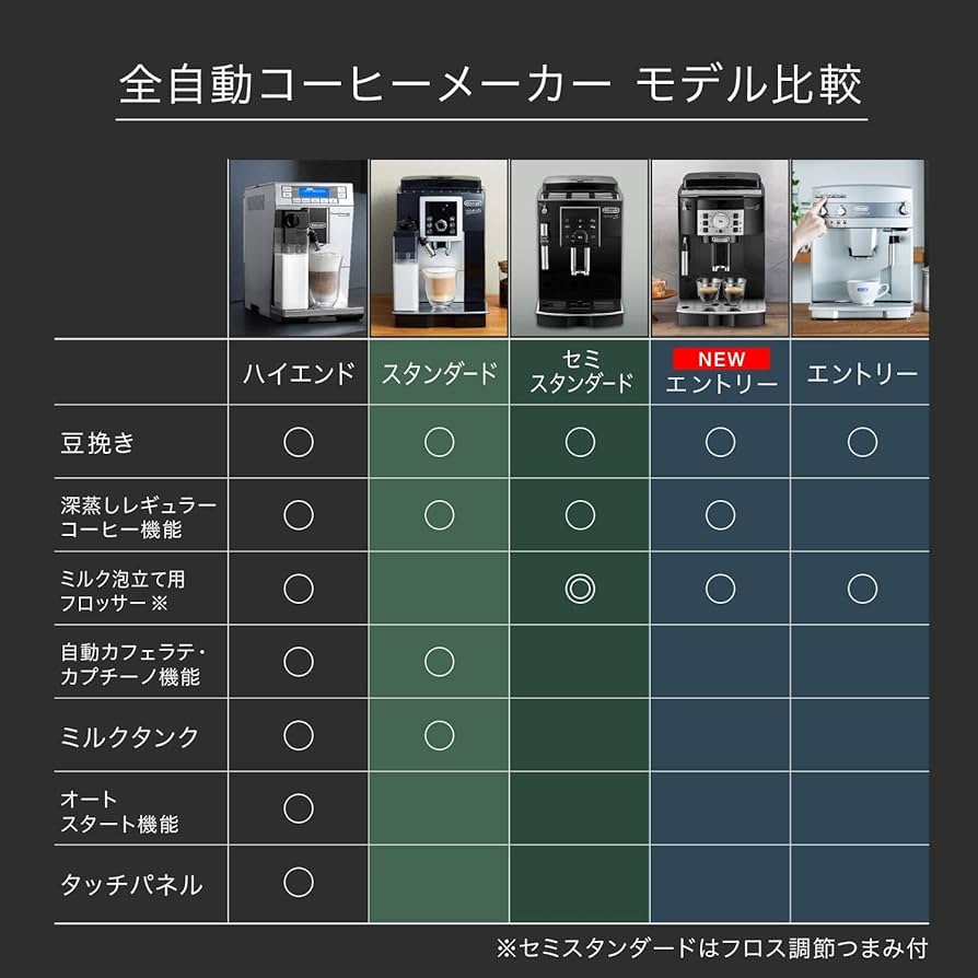 Amazon.co.jp: 【ハイエンドモデル】デロンギ(DeLonghi) プリマドンナ