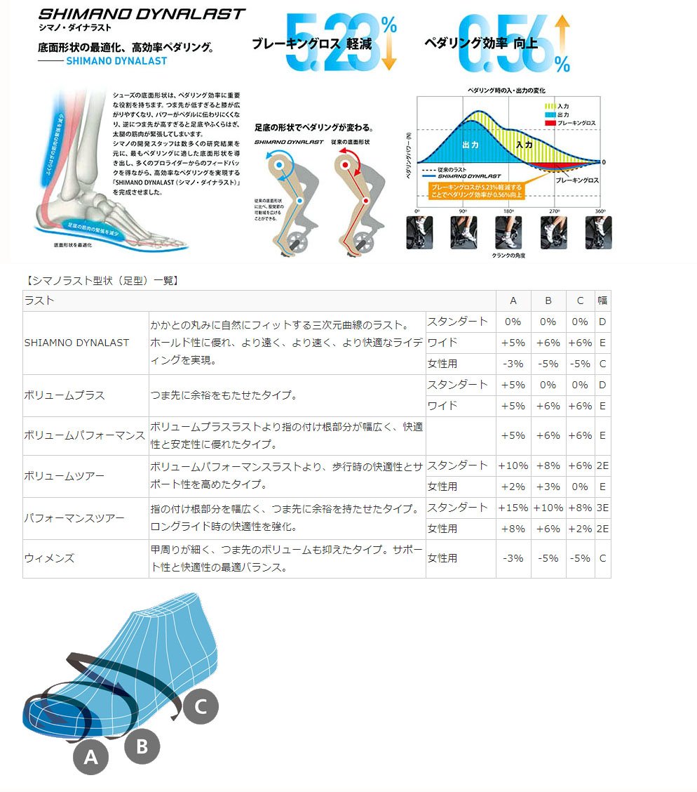 Amazon.co.jp: シマノ(SHIMANO) RP4 (SH-RP400) ブラック/オレンジ