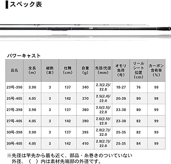 Amazon | ダイワ(DAIWA) 並継投げ竿 パワーキャスト 27-405 釣り竿
