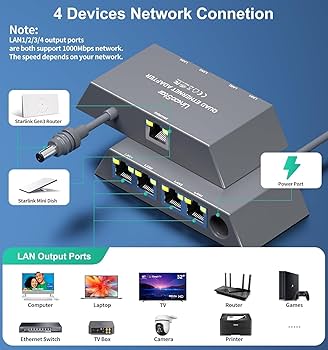 Amazon.co.jp: Starlink V3/Mini用4出力イーサネット有線接続用