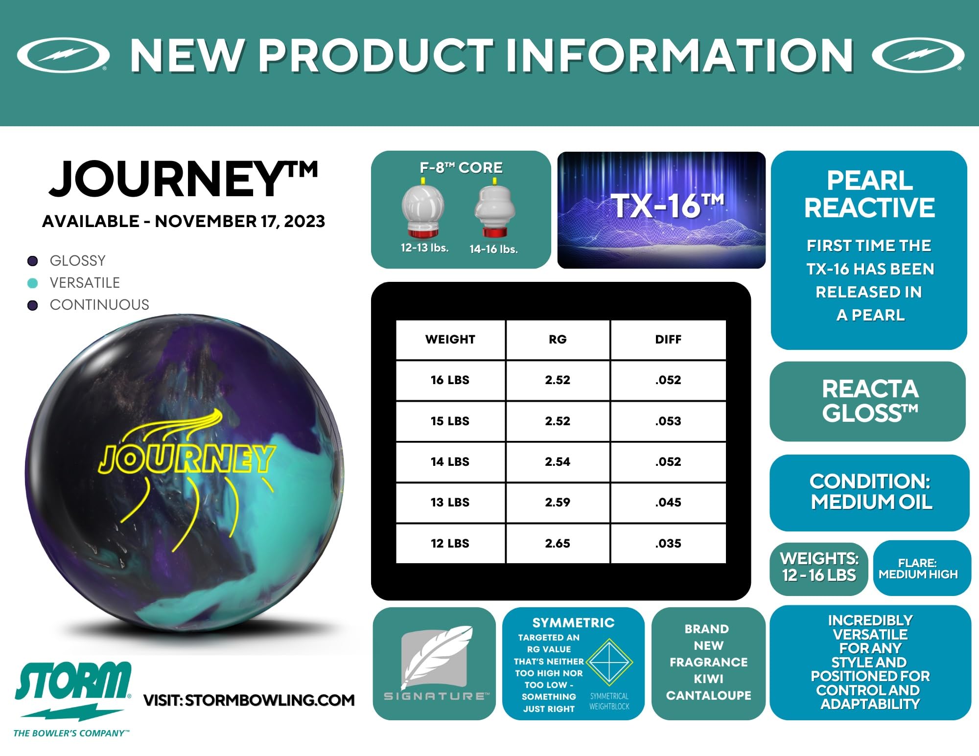 Amazon | Storm Journey 14ポンド | Storm | ボウリング