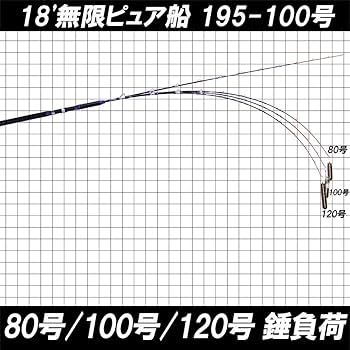Amazon | ゴクスペ(Gokuspe) 無限 ピュア船 (Mugen Pure Fune) Purple