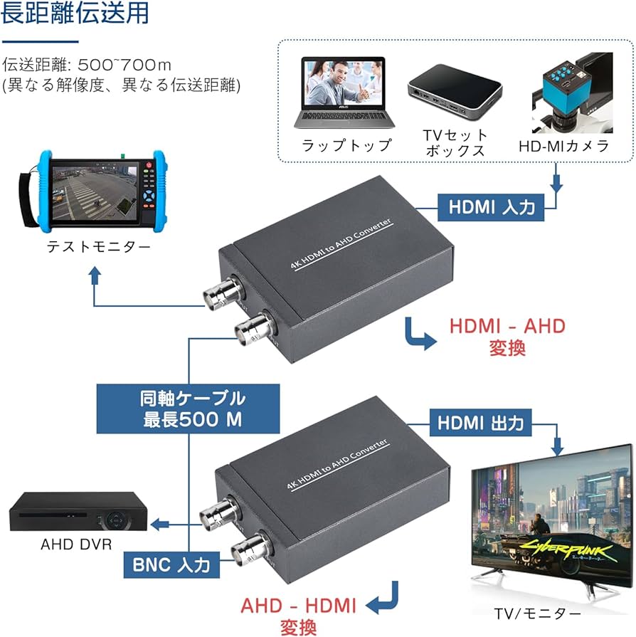 AHD→HDMI/AHD ビデオコンバーター変換アダプター AHD 変換