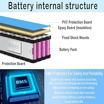 Amazon | SNHMFUH 48V 30Ah 25Ah 20AH 電動自転車バッテリー 48V 15Ah