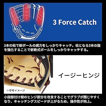 Amazon | ローリングス(Rawlings) 野球用 大人用 グラブ グローブ 軟式