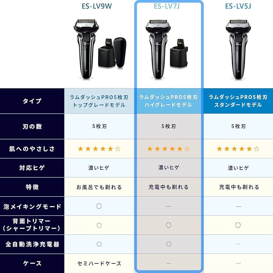 Amazon | パナソニック ラムダッシュPRO メンズシェーバー 5枚刃 全